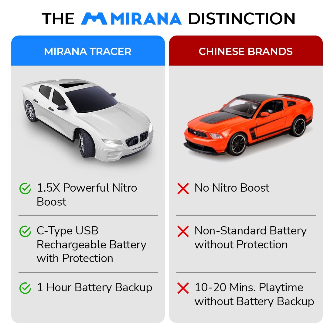 Mirana Racing Bluetooth App Smart Toy Car