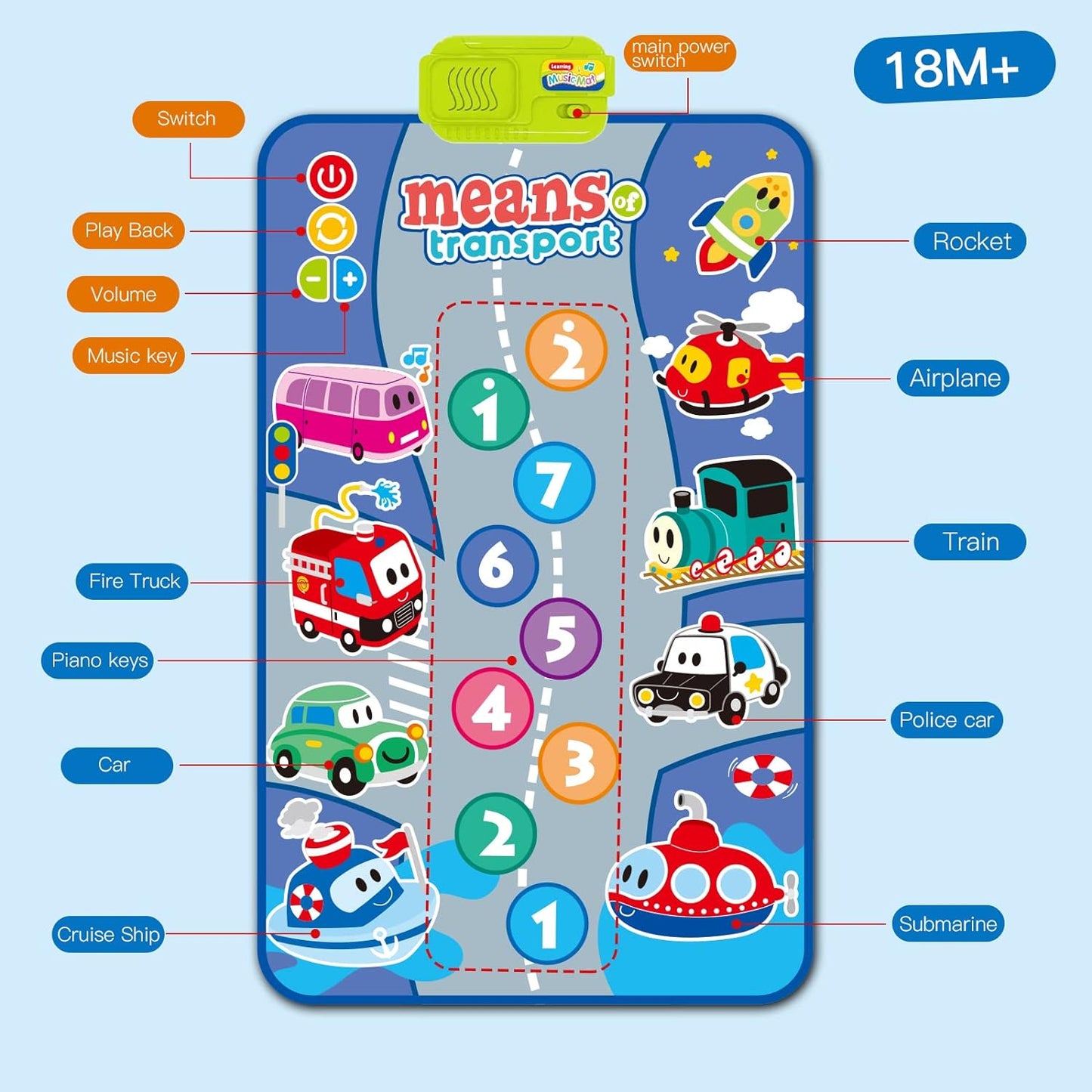 Baby Toddler Music Mat Toys